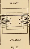 Picture 20 of 112 from Motion picture electricity (1914), leaf 60