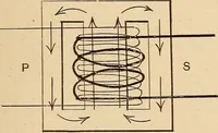 Picture 21 of 112 from Motion picture electricity (1914), leaf 60
