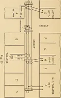 Picture 24 of 112 from Motion picture electricity (1914), leaf 67