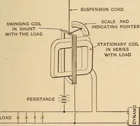 Picture 27 of 112 from Motion picture electricity (1914), leaf 80