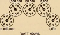 Picture 32 of 112 from Motion picture electricity (1914), leaf 90