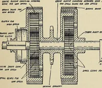 An illustration from Motor-car principles; the gasoline automobile (1910)