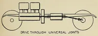 Picture 8 of 14 from Motor-car principles; the gasoline automobile (1910), leaf 171