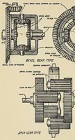 Picture 9 of 14 from Motor-car principles; the gasoline automobile (1910), leaf 180