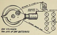 Picture 10 of 14 from Motor-car principles; the gasoline automobile (1910), leaf 263