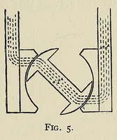 An illustration from Motor-car principles; the gasoline automobile (1910)
