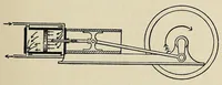 An illustration from Motor-car principles; the gasoline automobile (1910)