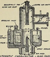 Picture 4 of 14 from Motor-car principles; the gasoline automobile (1910), leaf 85