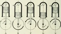 An illustration from Motors and motor-driving; (1904)