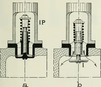 An illustration from Motors and motor-driving; (1904)