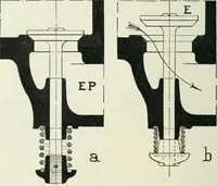 An illustration from Motors and motor-driving; (1904)