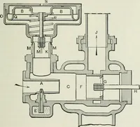 An illustration from Motors and motor-driving; (1904)