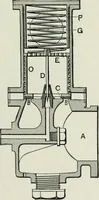 An illustration from Motors and motor-driving; (1904)