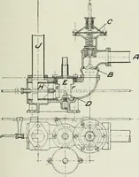 An illustration from Motors and motor-driving; (1904)