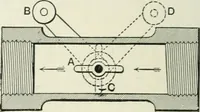 An illustration from Motors and motor-driving; (1904)