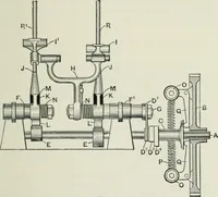An illustration from Motors and motor-driving; (1904)