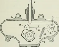 An illustration from Motors and motor-driving; (1904)