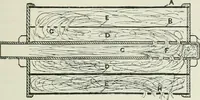 An illustration from Motors and motor-driving; (1904)