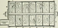 An illustration from Motors and motor-driving; (1904)