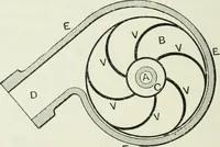 An illustration from Motors and motor-driving; (1904)