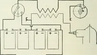 An illustration from Motors and motor-driving; (1904)