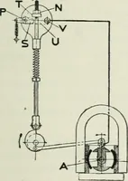 An illustration from Motors and motor-driving; (1904)