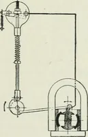 An illustration from Motors and motor-driving; (1904)