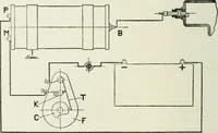 An illustration from Motors and motor-driving; (1904)