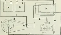 An illustration from Motors and motor-driving; (1904)