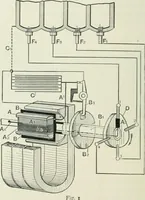 An illustration from Motors and motor-driving; (1904)