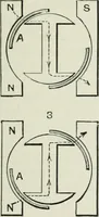 An illustration from Motors and motor-driving; (1904)