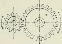 An illustration from Motors and motor-driving; (1904)
