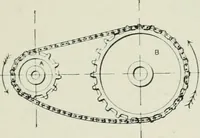 An illustration from Motors and motor-driving; (1904)