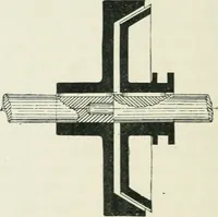 An illustration from Motors and motor-driving; (1904)