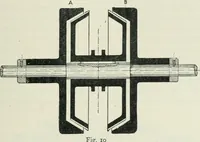 An illustration from Motors and motor-driving; (1904)
