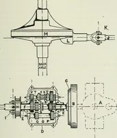 An illustration from Motors and motor-driving; (1904)