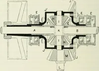 An illustration from Motors and motor-driving; (1904)