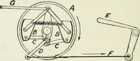 An illustration from Motors and motor-driving; (1904)