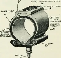 An illustration from Motors and motor-driving; (1904)