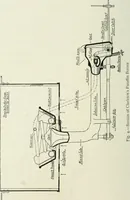An illustration from Motors and motor-driving; (1904)