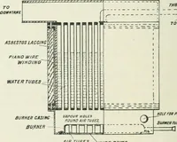 An illustration from Motors and motor-driving; (1904)