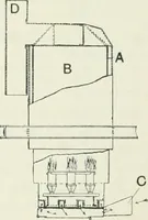 An illustration from Motors and motor-driving; (1904)