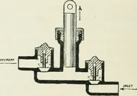 An illustration from Motors and motor-driving; (1904)