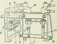 An illustration from Motors and motor-driving; (1904)