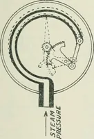 An illustration from Motors and motor-driving; (1904)