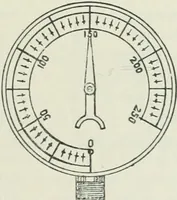 An illustration from Motors and motor-driving; (1904)