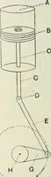 An illustration from Motors and motor-driving; (1904)