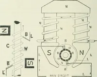 An illustration from Motors and motor-driving; (1904)
