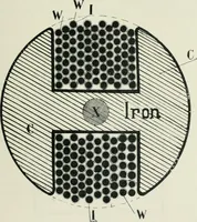 An illustration from Motors and motor-driving; (1904)