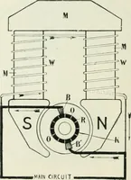 An illustration from Motors and motor-driving; (1904)